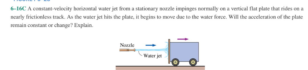 6-16C A constant-velocity horizontal water jet from a stationary nozzle impinges normally on a vertical flat plate that rides on a
nearly frictionless track. As the water jet hits the plate, it begins to move due to the water force. Will the acceleration of the plate
remain constant or change? Explain.
Nozzle
Water jet