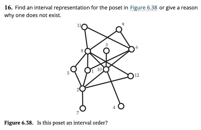 16. Find an interval representation for the poset in Figure 6.38 or give a reason
why one does not exist.
5
11
8
10
3
Figure 6.38. Is this poset an interval order?
9