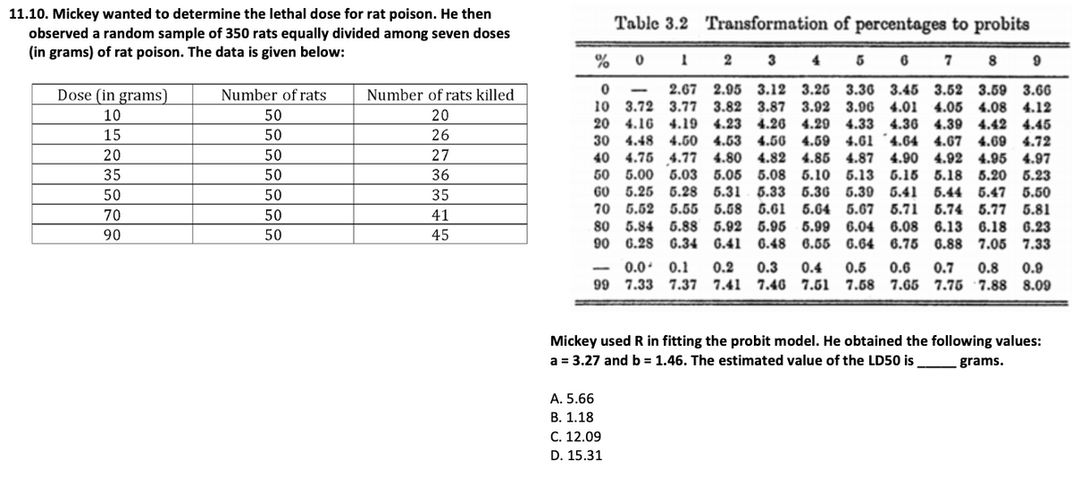 11.10. Mickey wanted to determine the lethal dose for rat poison. He then
observed a random sample of 350 rats equally divided among seven doses
(in grams) of rat poison. The data is given below:
Dose (in grams)
10
15
20
23828
35
50
70
90
Number of rats
50
50
50
50
50
50
50
Number of rats killed
20
26
27
36
35
41
45
Table 3.2 Transformation of percentages to probits
% 0
1
2
3
4
5
6 7 8 9
0
3.36 3.45 3.52 3.59 3.66
3.92 3.96 4.01 4.05 4.08 4.12
10
2.67 2.95 3.12 3.25
3.72 3.77 3.82 3.87
20 4.16 4.19 4.23 4.26 4.29 4.33 4.36 4.39 4.42 4.45
30 4.48 4.50 4.53 4.56 4.59 4.61 4.64 4.67
4.67 4.69 4.72
40 4.75 4.77 4.80 4.82 4.85 4.87 4.90
4.85 4.87 4.90 4.92 4.95 4.97
50 5.00 5.03 5.05 5.08 5.10 5.13 5.15 5.18 5.20 5.23
60 5.25 5.28 5.31 5.33 5.36 5.39 5.41 5.44 5.47 5.50
70 5.52 5.55 5.58 5.61 5.64 5.67 5.71 5.74 5.77 5.81
80 5.84 5.88 5.92 5.95 5.99 6.04 6.08 6.13 6.18 6.23
90 6.28 6.34 6.41 6.48 6.55 6.64 6.75
6.48 6.55 6.64 6.75 6.88 7.05 7.33
0.0 0.1 0.2 0.3 0.4 0.5 0.6 0.7 0.8 0.9
7.58 7.65 7.75 7.88 8.09
99 7.33 7.37 7.41 7.46 7.51
-
Mickey used R in fitting the probit model. He obtained the following values:
a = 3.27 and b = 1.46. The estimated value of the LD50 is
grams.
A. 5.66
B. 1.18
C. 12.09
D. 15.31