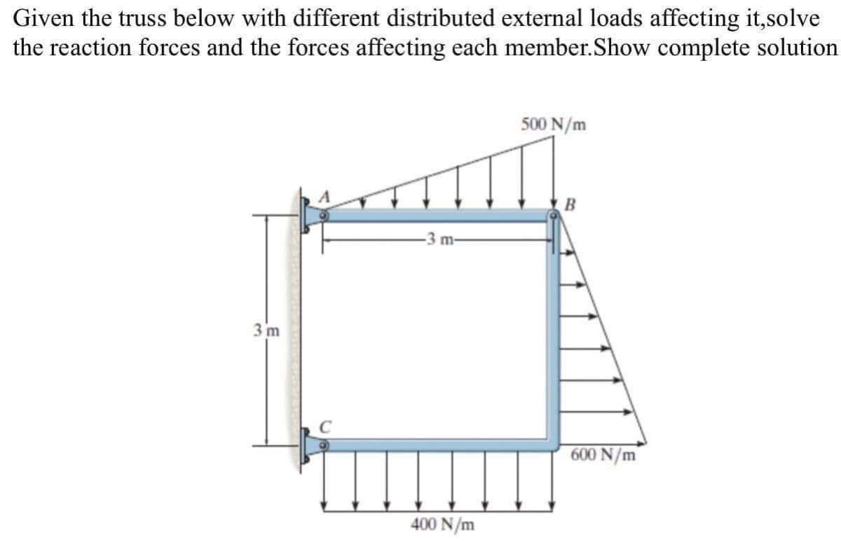 Given the truss below with different distributed external loads affecting it,solve
the reaction forces and the forces affecting each member.Show complete solution
3 m
-3 m-
400 N/m
500 N/m
B
600 N/m