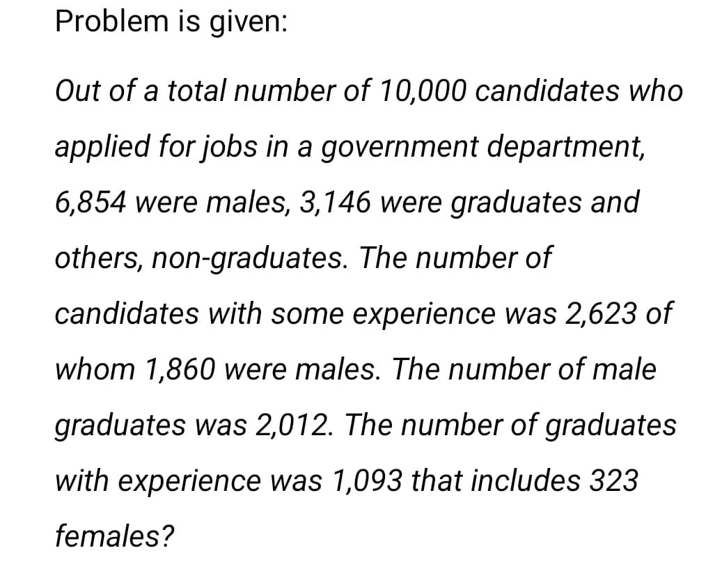 Problem is given:
Out of a total number of 10,000 candidates who
applied for jobs in a government department,
6,854 were males, 3,146 were graduates and
others, non-graduates. The number of
candidates with some experience was 2,623 of
whom 1,860 were males. The number of male
graduates was 2,012. The number of graduates
with experience was 1,093 that includes 323
females?
