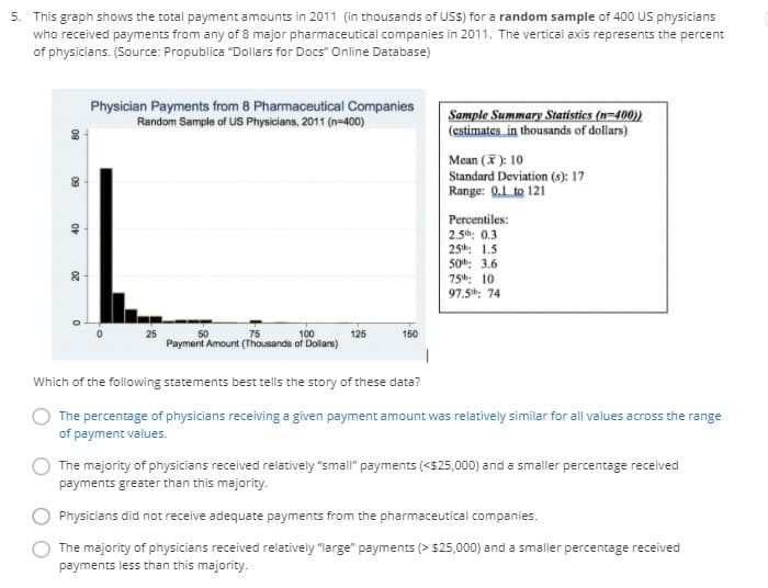 5. This graph shows the total payment amounts in 2011 (in thousands of USS) for a random sample of 400 US physicians
who received payments from any of 8 major pharmaceutical companies in 2011. The vertical axis represents the percent
of physicians. (Source: Propublica "Dollars for Docs" Online Database)
Physician Payments from 8 Pharmaceutical Companies
Random Sample of US Physicians, 2011 (n-400)
Sample Summary Statisties (n=400))
(estimates in thousands of dollars)
Mean (X ): 10
Standard Deviation (s): 17
Range: 0.1 to 121
Percentiles:
2.5th: 0.3
25th: 1.5
50h: 3.6
75th: 10
97.5th: 74
50
75
100
125
150
Payment Amount (Thousands of Dollars)
Which of the following statements best tells the story of these data?
The percentage of physicians receiving a given payment amount was relatively similar for all values across the range
of payment values.
The majority of physicians received relatively "small" payments (<$25,000) and a smaller percentage received
payments greater than this majority.
Physicians did not receive adequate payments from the pharmaceutical companies.
The majority of physicians received relatively "large" payments (> $25,000) and a smaller percentage received
payments less than this majority.
08
09
