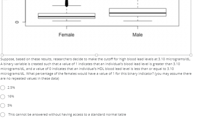 Female
Male
Suppose, based on these results, researchers decide to make the cutoff for high blood lead levels at 3.10 micrograms/dL.
A binary variable is created such that a value of 1 indicates that an individual's blood lead level is greater than 3.10
micrograms/dL, and a value of 0 indicates that an individual's HDL blood lead level is less than or equal to 3.10
micrograms/dL. What percentage of the females would have a value of 1 for this binary indicator? (you may assume there
are no repeated values in these data)
2.5%
16%
5%
This cannot be answered without having access to a standard normal table

