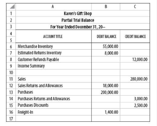 A
1
Karen's Gift Shop
2
Partial Trial Balance
3
For Year Ended December 31, 20--
4
ACCOUNT TITLE
DEBIT BALANCE
CREDIT BALANCE
5
6 Merchandise Inventory
7 Estimated Returms Inventory
8 Customer Refunds Payable
9 Income Summary
55,000.00
8,000.00
12,000.00
10
11 Sales
280,000.00
12 Sales Returns and Allowances
18,000.00
13 Purchases
200,000.00
14 Purchases Returns and Allowances
3,000.00
15 Purchases Discounts
2,500.00
16 Freight-In
1,400.00
17
B.
