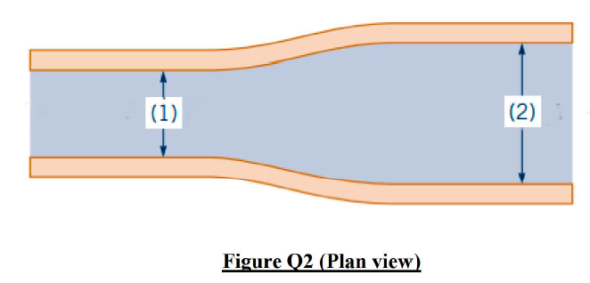 |(1)
|(2)
Figure Q2 (Plan view)
