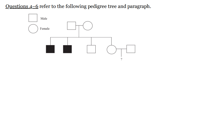 Questions 4-6 refer to the following pedigree tree and paragraph.
Male
Female
어미
