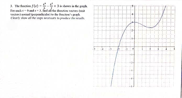 3. The function /(x)
For cach x= 0 and x = 3, find atl the direction vectors (umit
veetors) nonual (pernpendieular) to the finction's graph.
Clearly show all the steps necessary to produce the results.
+ 3 is shown in the graph.
