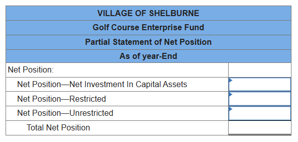 VILLAGE OF SHELBURNE
Golf Course Enterprise Fund
Partial Statement of Net Position
As of year-End
Net Position:
Net Position-Net Investment In Capital Assets
Net Position-Restricted
Net
Position-Unrestricted
Total Net Position