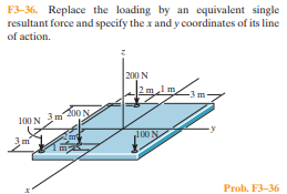 F3-36. Replace the loading by an equivalent single
resultant force and specify the x and y coordinates of its line
of action.
200 N
100N m200
100 N
Prob. F3-36

