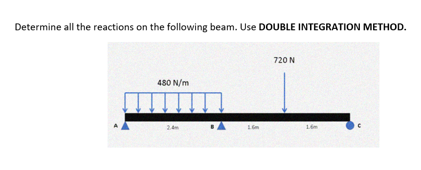 Determine all the reactions on the following beam. Use DOUBLE INTEGRATION METHOD.
720 N
480 N/m
2.4m
1.6m
1.6m
