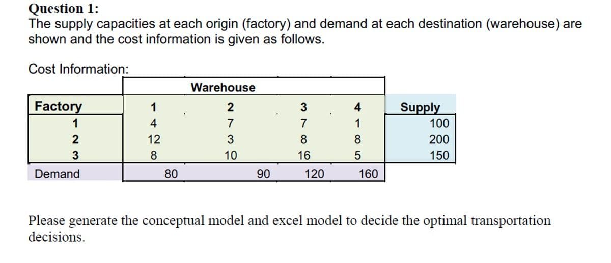 Question 1:
The supply capacities at each origin (factory) and demand at each destination (warehouse) are
shown and the cost information is given as follows.
Cost Information:
Factory
1
2
3
Demand
1
4
12
8
80
Warehouse
2
7
3
10
90
3
7
8
16
120
4
1
8
5
160
Supply
100
200
150
Please generate the conceptual model and excel model to decide the optimal transportation
decisions.