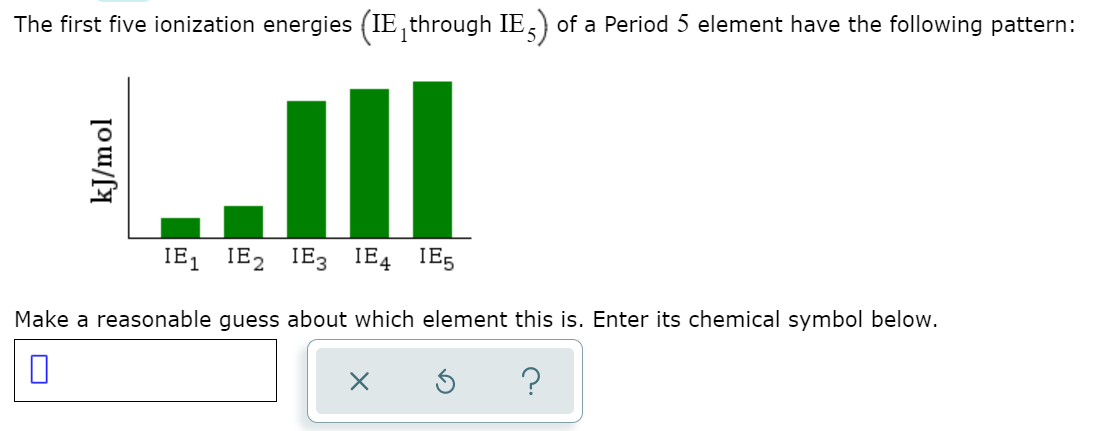The first five ionization energies (IE, through IE,) of a Period 5 element have the following pattern:
IE, IE2 IE3 IE4 IE5
Make a reasonable guess about which element this is. Enter its chemical symbol below.
kJ/mol
