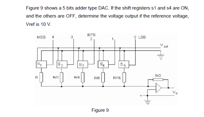Figure 9 shows a 5 bits adder type DAC. If the shift registers s1 and s4 are ON,
and the others are OFF, determine the voltage output if the reference voltage,
Vref is 10 V.
MSB
S₁
R
4
$₂
R/2
3
S3
R/4
BITS
2
RAB
SA
Figure 9
55
R/16
0 LSB
R/2
ref