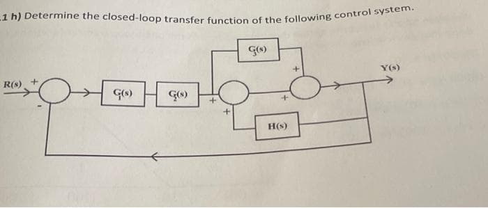 -1 h) Determine the closed-loop transfer function of the following control system.
R(s) +
G(s)
G(s)
H(s)
Y(s)