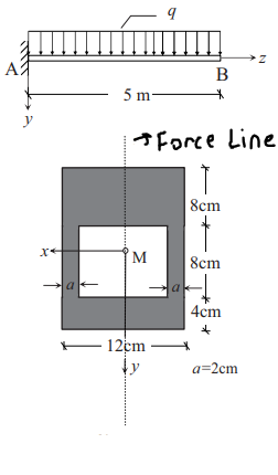 B
5 m-
y
Force Line
8cm
M
8cm
4cm
12cm
a=2cm
