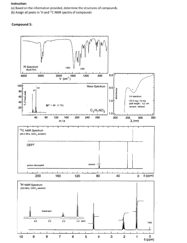 Instruction:
(a) Based on the information provided, determine the structures of compounds.
(b) Assign all peaks in ¹H and 2³C NMR spectra of compounds
Compound 5:
4000
100
delalalalalalalalal
IR Spectrum
(liquid film)
80
60
% of base peak
10
40
DEPT
13C NMR Spectrum
(50.0 MHz, CDCI, solution)
3000
proton decoupled
200
¹H NMR Spectrum
(200 MHz, CDCI, solution)
4.0
9
80
M+¹ = 89 (<1%)
expansion
3.0
2000
8
V (cm¹)
120 160
m/e
160
1553
7
2.0
1600
6
200
1387
120
1200
1.0 ppm
Mass Spectrum
800
240 280
5
C₂H₂ NO₂
solvent
80
4
0.0
0.5
1.0
1.5
3
absorbance
200
40
UV spectrum
137.0 mg/10 mis
path length: 0.2 cm
solvent: ethanol
250
λ (nm)
f
2
300
0
1
350
8 (ppm)
TMS
0
8 (ppm)