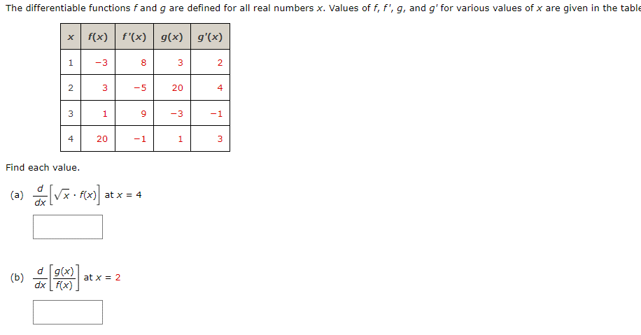 The differentiable functions f and g are defined for all real numbers x. Values of f, f', g, and g' for various values of x are given in the table
x
f(x) f'(x) g(x) g'(x)
1
-3
8
3
2
2
3
-5
20
4
3
1
9
-3
-1
st
4
20
-1
1
3
Find each value.
d
(a) [√x. f(x)] a
(b)
at x = 4
dx
at x = 2