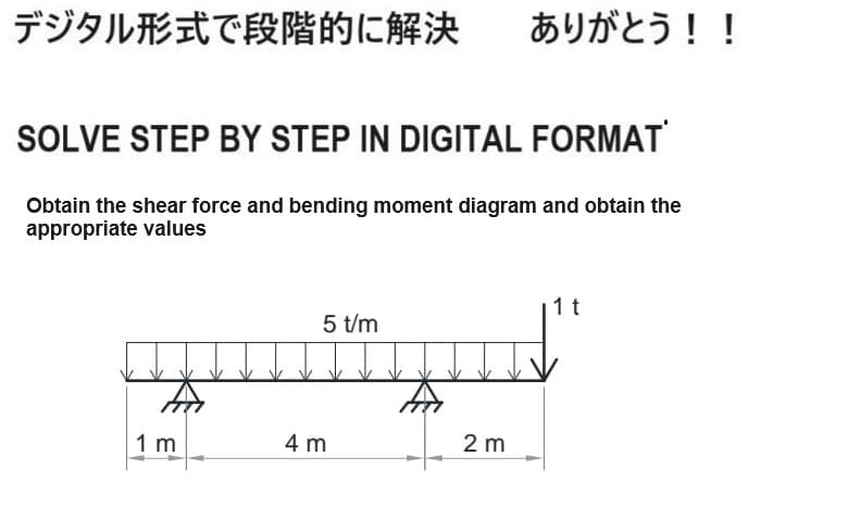 デジタル形式で段階的に解決 ありがとう!!
SOLVE STEP BY STEP IN DIGITAL FORMAT
Obtain the shear force and bending moment diagram and obtain the
appropriate values
1 t
5 t/m
1 m
4 m
2 m