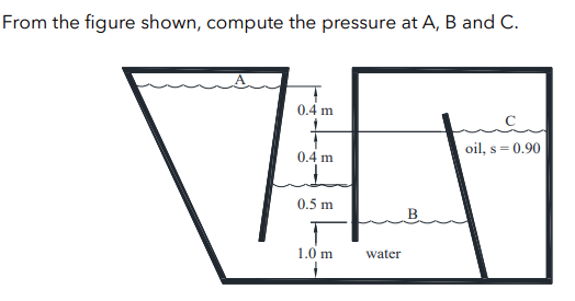 From the figure shown, compute the pressure at A, B and C.
0.4 m
0.4 m
VA
0.5 m
1.0 m
water
oil, s = 0.90