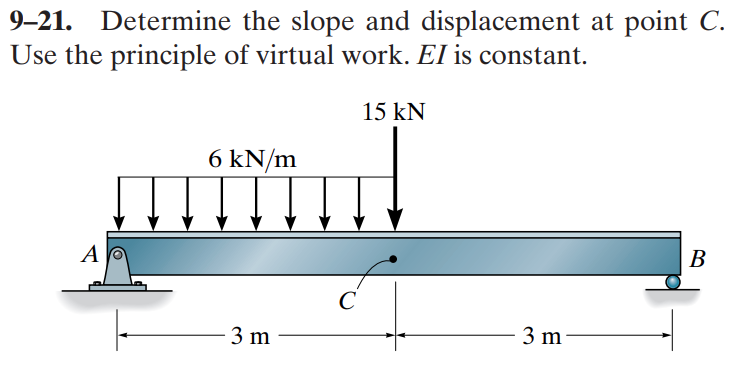 9-21. Determine the slope and displacement at point C.
Use the principle of virtual work. El is constant.
15 kN
A
6 kN/m
- 3 m
C
3 m
B