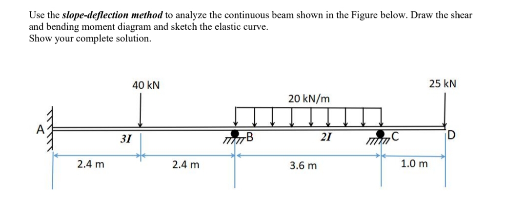 Use the slope-deflection method to analyze the continuous beam shown in the Figure below. Draw the shear
and bending moment diagram and sketch the elastic curve.
Show your complete solution.
40 kN
25 kN
20 kN/m
31
21
2.4 m
2.4 m
3.6 m
1.0 m
