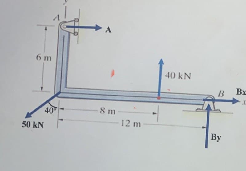 6 m
50 kN
40⁰
A
8 m
12 m
40 kN
В
By
Bx
X