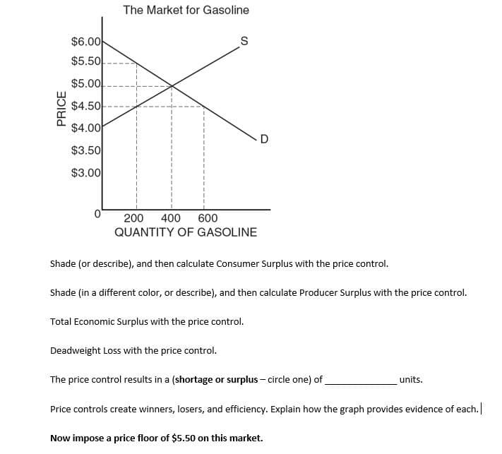 PRICE
$6.00
$5.50
$5.00
$4.50
$4.00
$3.50
$3.00
The Market for Gasoline
0
200 400
600
S
D
QUANTITY OF GASOLINE
Shade (or describe), and then calculate Consumer Surplus with the price control.
Shade (in a different color, or describe), and then calculate Producer Surplus with the price control.
Total Economic Surplus with the price control.
Deadweight Loss with the price control.
The price control results in a (shortage or surplus - circle one) of
units.
Price controls create winners, losers, and efficiency. Explain how the graph provides evidence of each.
Now impose a price floor of $5.50 on this market.