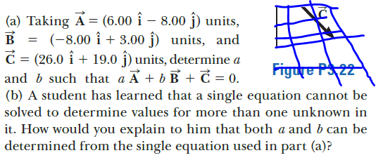 (a) Taking A = (6.00 î – 8.00 j) units,
B = (-8,00 Î + 3.00 j) units, and
C = (26.0 î + 19.0 ĵ) units, determine a
and b such that a Ã + b B + T = 0.
(b) A student has learned that a single equation cannot be
Figure P22
solved to determine values for more than one unknown in
it. How would you explain to him that both a and b can be
determined from the single equation used in part (a)?
