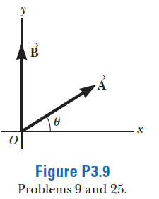 B
Figure P3.9
Problems 9 and 25.
