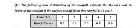 Q1: The following time distribution of the rainfall, estimate the -Index and W-
Index of the rainfall if the surface runoff from this rainfall is (2 cm)?
Time (hr)
2
3
4
5
Rainfall (cm)
1.2
1.5
0.9
0.6
1
0.5