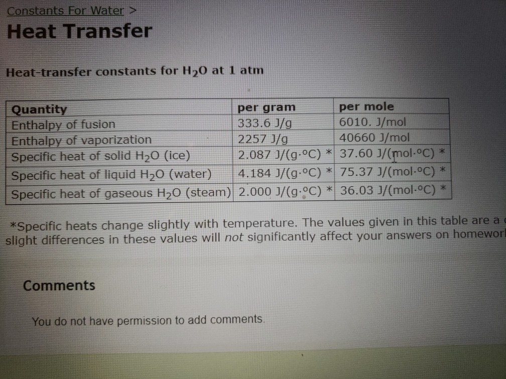 Constants For Water >
Heat Transfer
Heat-transfer constants for H20 at
atm
per mole
6010. J/mol
40660 J/mol
per gram
333.6 J/g
2257 1/g
2.087 J/(g.oC) 37.60 1/(mol-C)
4.184 J/(g.oC) 75.37 J/(mol -°C)
Quantity
Enthalpy of fusion
Enthalpy of vaporization
Specific heat of solid H20 (ice)
Specific heat of liquid H20 (water)
Specific heat of gaseous H20 (steam) 2.000 J/(g-oC) * 36.03 J/(mol-°C) *
*Specific heats change slightly with temperature. The values given in this table are a c
slight differences in these values will not significantly affect your answers on homewor
Comments
You do not have permission to add comments.
