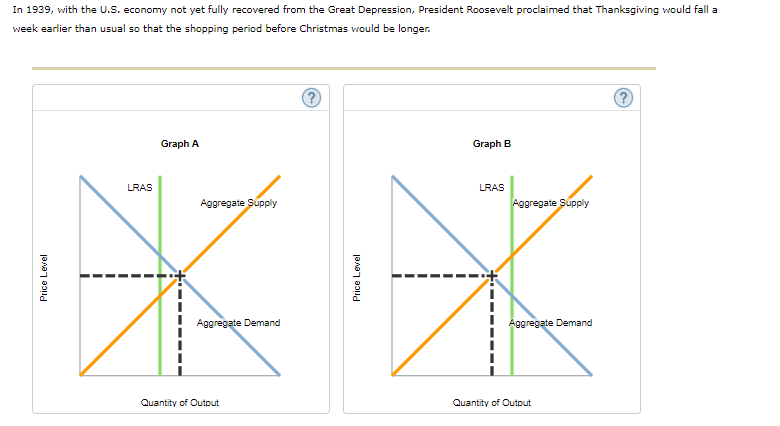 In 1939, with the U.S. economy not yet fully recovered from the Great Depression, President Roosevelt proclaimed that Thanksgiving would fall a
week earlier than usual so that the shopping period before Christmas would be longer.
Price Level
LRAS
Graph A
Aggregate Supply
Aggregate Demand
Quantity of Output
(?)
Price Level
Graph B
LRAS
Aggregate Supply
Aggregate Demand
Quantity of Output
Ⓒ?