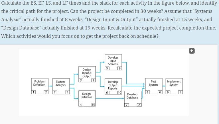 Calculate the ES, EF, LS, and LF times and the slack for each activity in the figure below, and identify
the critical path for the project. Can the project be completed in 30 weeks? Assume that "Systems
Analysis" actually finished at 8 weeks, "Design Input & Output" actually finished at 15 weeks, and
"Design Database" actually finished at 19 weeks. Recalculate the expected project completion time.
Which activities would you focus on to get the project back on schedule?
Problem
Definition
1
System
Analysis
Design
Input &
Output
Design
Database
4
15
Develop
Input
Screens
Develop
Output
Reports
6
8
10
Develop
Database
8
Test
System
Implement
System
6 9
5
+