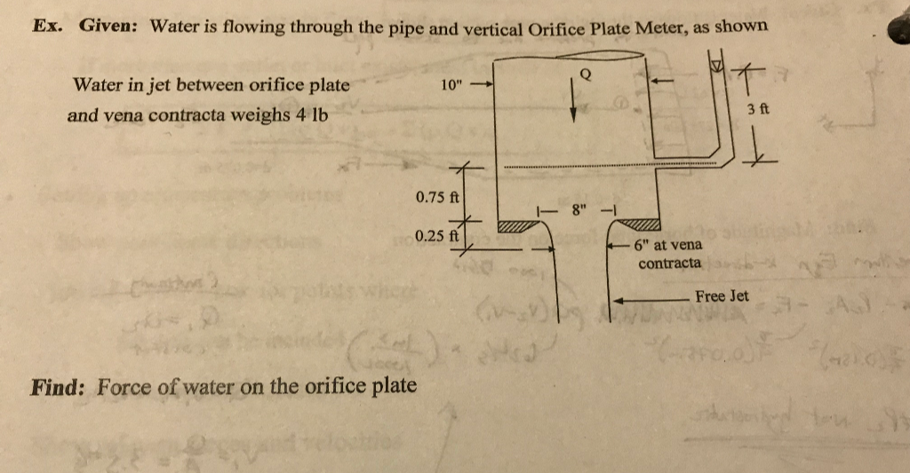 Ex. Given: Water is flowing through the pipe and vertical Orifice Plate Meter, as shown
Water in jet between orifice plate
and vena contracta weighs 4 lb
10"->
0.75 ft
0.25 ft
Find: Force of water on the orifice plate
Q
18"
6" at vena
contracta
3 ft
Free Jet
OF