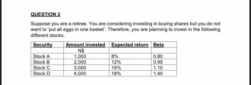 QUESTION 2
Suppose you are a retiree. You are considering investing in buying shares but you do not
want to 'put all eggs in one basket'. Therefore, you are planning to invest in the following
different stocks.
Security
Stock A
Stock B
Stock C
Stock D
Amount invested Expected return Beta
N$
1,000
2,000
3,000
4,000
8%
12%
15%
18%
0.80
0.95
1.10
1.40