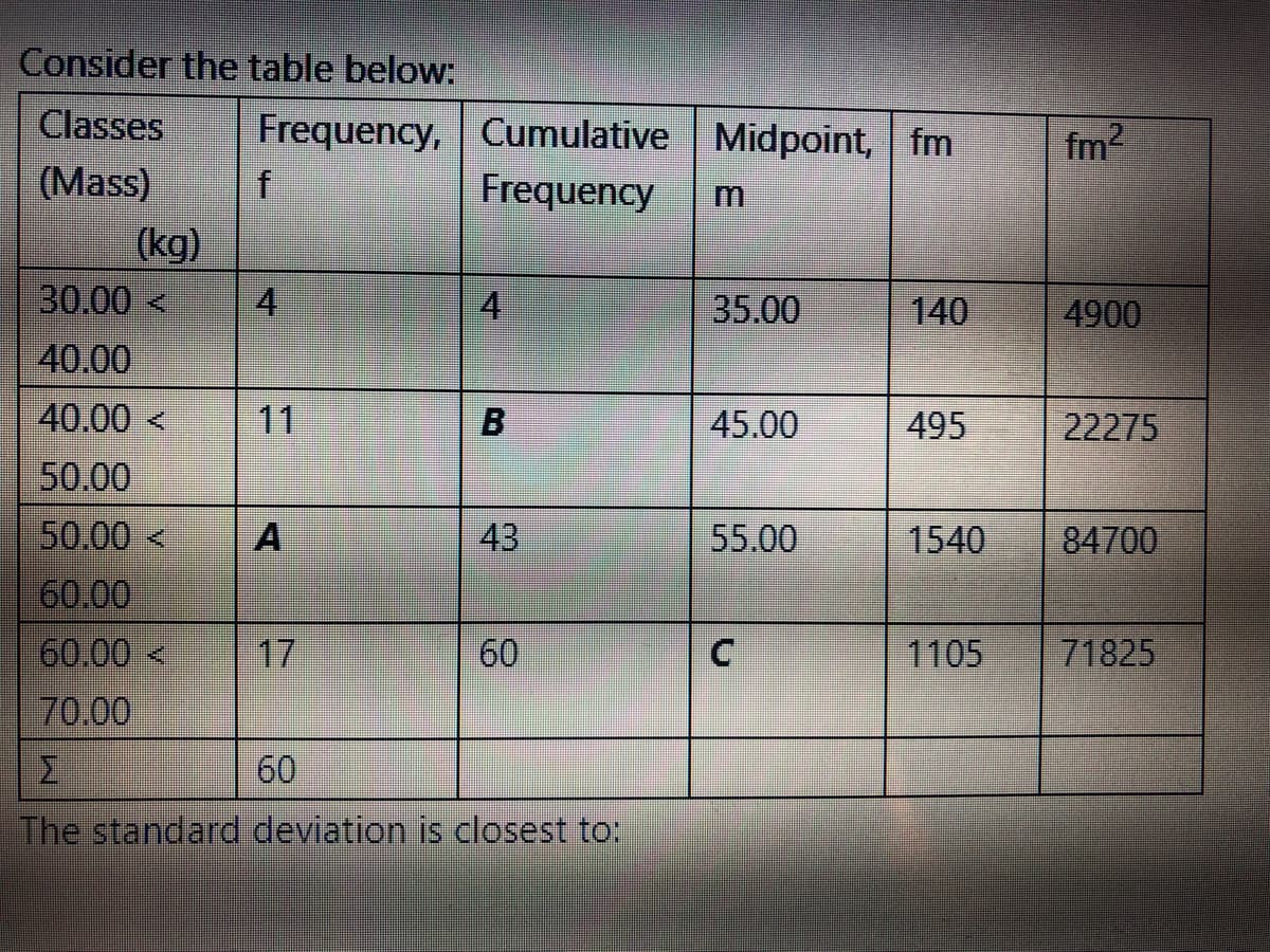 Consider the table below:
Classes Frequency, Cumulative Midpoint, fm
(Mass)
Frequency
(kg)
f
30.00<
40.00
40.00<
50.00
50.00 < A
60.00
60.00 <
70.00
4
4
B
43
60
Σ
60
The standard deviation is closest to:
35.00
45.00
55.00
U
140
495
fm²
1105
4900
22275
1540 84700
71825