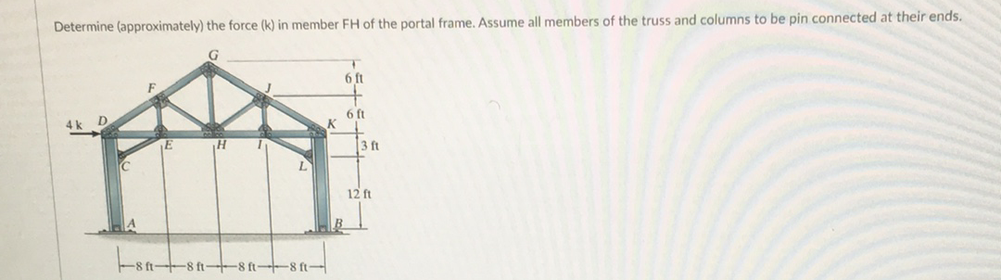 Determine (approximately) the force (k) in member FH of the portal frame. Assume all members of the truss and columns to be pin connected at their ends.
6 ft
6 ft
3 ft
12 ft
ft--
8 ft-8 ft-

