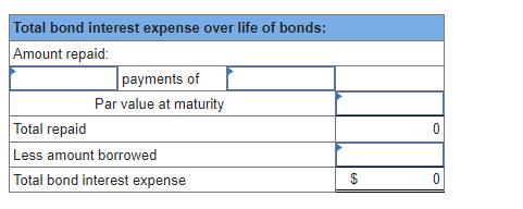 Total bond interest expense over life of bonds:
Amount repaid:
payments of
Par value at maturity
Total repaid
Less amount borrowed
Total bond interest expense
69
0
0
