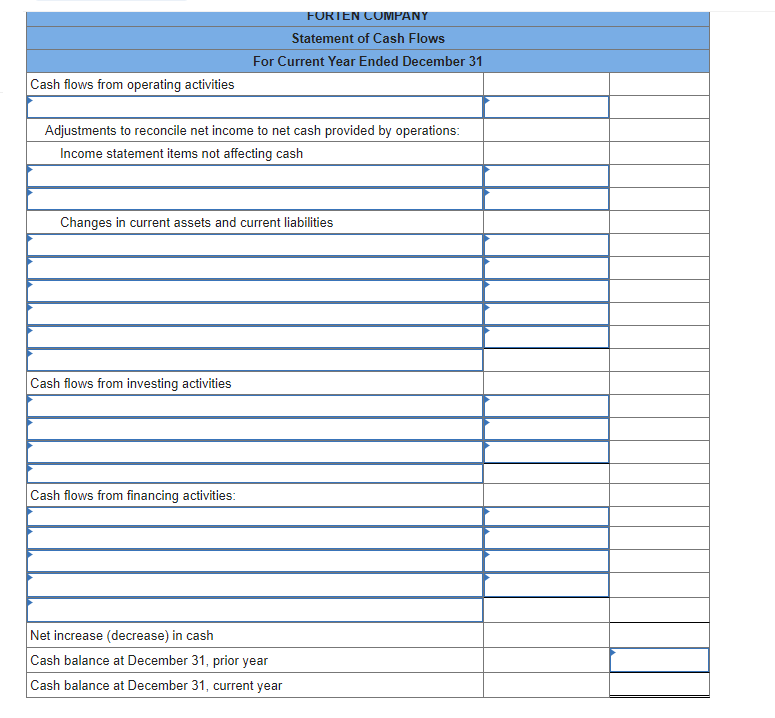 Cash flows from operating activities
Adjustments to reconcile net income to net cash provided by operations:
Income statement items not affecting cash
FORTEN COMPANY
Statement of Cash Flows
For Current Year Ended December 31
Changes in current assets and current liabilities
Cash flows from investing activities
Cash flows from financing activities:
Net increase (decrease) in cash
Cash balance at December 31, prior year
Cash balance at December 31, current year