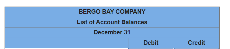 BERGO BAY COMPANY
List of Account Balances
December 31
Debit
Credit