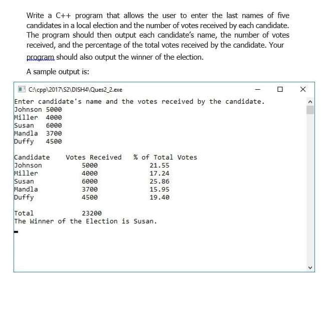 Write a C++ program that allows the user to enter the last names of five
candidates in a local election and the number of votes received by each candidate.
The program should then output each candidate's name, the number of votes
received, and the percentage of the total votes received by the candidate. Your
program should also output the winner of the election.
A sample output is:
C:\cpp\2017\S2\DISH4\Ques2_2.exe
Enter candidate's name and the votes received by the candidate.
Johnson 500e
Miller 4000
Susan
Mandla 3700
Duffy
6000
4500
Candidate
Johnson
Miller
Susan
Mandla
Duffy
Votes Received
% of Total Votes
5000
21.55
4000
17.24
6000
3700
25.86
15.95
4500
19.40
Total
The Winner of the Election is Susan.
23200
