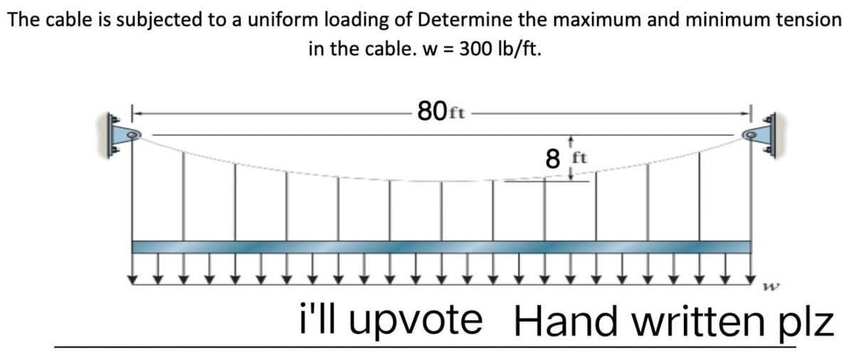 The cable is subjected to a uniform loading of Determine the maximum and minimum tension
in the cable. w = 300 lb/ft.
-80ft
8 ft
W
i'll upvote Hand written plz