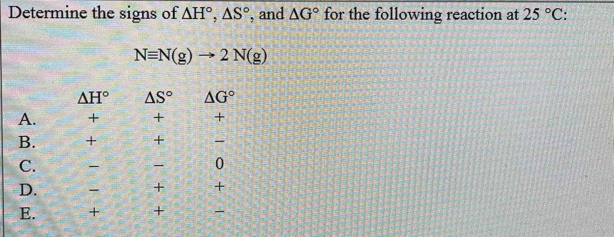 Determine the signs of AH°, AS°, and AG for the following reaction at 25 °C:
N=N(g) → 2 N(g)
ABCDE
A.
B.
C.
D.
AHº
+++
AS° AG
+
++|+ +
10+
1