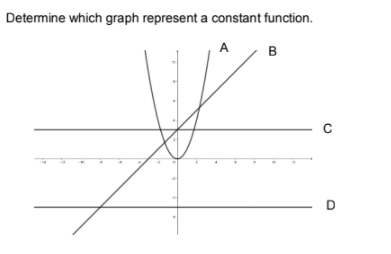 Determine which graph represent a constant function.
A
B
D
