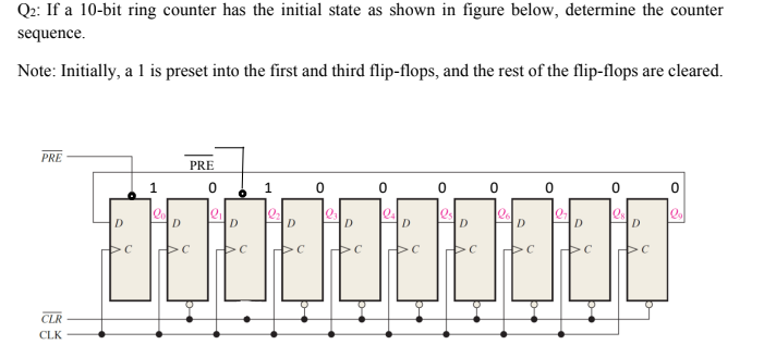 Q2: If a 10-bit ring counter has the initial state as shown in figure below, determine the counter
sequence.
Note: Initially, a 1 is preset into the first and third flip-flops, and the rest of the flip-flops are cleared.
PRE
PRE
D.
D.
D.
D.
CLR
CLK
