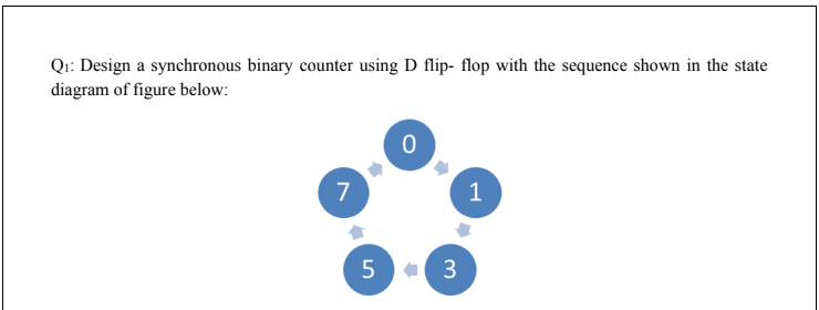 Qi: Design a synchronous binary counter using D flip- flop with the sequence shown in the state
diagram of figure below:
7
1
5 3
