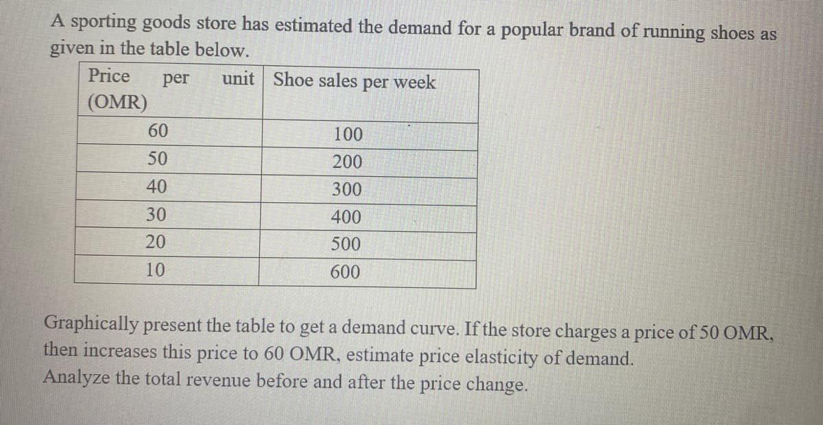 A sporting goods store has estimated the demand for a popular brand of running shoes as
given in the table below.
Price per
unit Shoe sales
(OMR)
60
50
40
30
20
10
per
100
200
300
400
500
600
week
Graphically present the table to get a demand curve. If the store charges a price of 50 OMR,
then increases this price to 60 OMR, estimate price elasticity of demand.
Analyze the total revenue before and after the price change.
