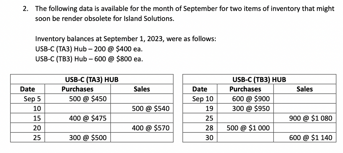 2. The following data is available for the month of September for two items of inventory that might
soon be render obsolete for Island Solutions.
Date
Inventory balances at September 1, 2023, were as follows:
USB-C (TA3) Hub - 200 @ $400 ea.
USB-C (TB3) Hub - 600 @ $800 ea.
Sep 5
10
15
20
25
USB-C (TA3) HUB
Purchases
500 @ $450
400 @ $475
300 @ $500
Sales
500 @ $540
400 @ $570
Date
Sep 10
19
25
28
30
USB-C (TB3) HUB
Purchases
600 @ $900
300 @ $950
500 @ $1 000
Sales
900 @ $1 080
600 @ $1 140