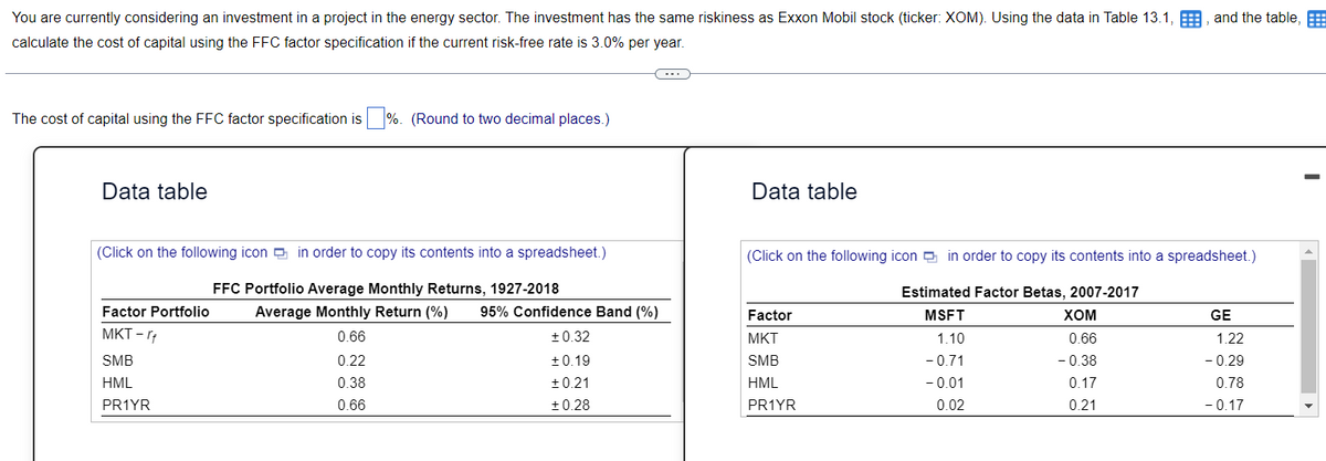 You are currently considering an investment in a project in the energy sector. The investment has the same riskiness as Exxon Mobil stock (ticker: XOM). Using the data in Table 13.1,, and the table,
calculate the cost of capital using the FFC factor specification if the current risk-free rate is 3.0% per year.
The cost of capital using the FFC factor specification is %. (Round to two decimal places.)
Data table
(Click on the following icon in order to copy its contents into a spreadsheet.)
FFC Portfolio Average Monthly Returns, 1927-2018
Factor Portfolio
MKT-rf
SMB
HML
PR1YR
C
Average Monthly Return (%) 95% Confidence Band (%)
0.66
0.22
0.38
0.66
+0.32
+0.19
±0.21
+0.28
Data table
(Click on the following icon in order to copy its contents into a spreadsheet.)
Estimated Factor Betas, 2007-2017
MSFT
1.10
-0.71
-0.01
0.02
Factor
MKT
SMB
HML
PR1YR
XOM
0.66
-0.38
0.17
0.21
GE
1.22
- 0.29
0.78
- 0.17