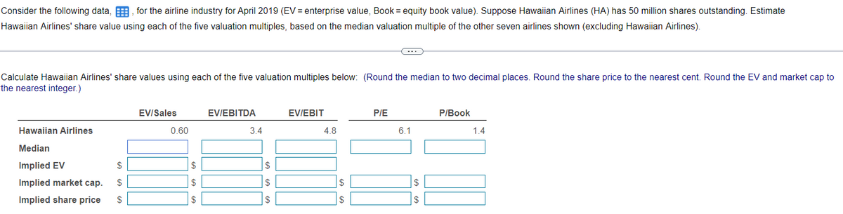 Consider the following data,, for the airline industry for April 2019 (EV = enterprise value, Book = equity book value). Suppose Hawaiian Airlines (HA) has 50 million shares outstanding. Estimate
Hawaiian Airlines' share value using each of the five valuation multiples, based on the median valuation multiple of the other seven airlines shown (excluding Hawaiian Airlines).
Calculate Hawaiian Airlines' share values using each of the five valuation multiples below: (Round the median to two decimal places. Round the share price to the nearest cent. Round the EV and market cap to
the nearest integer.)
Hawaiian Airlines
Median
Implied EV
$
Implied market cap. $
Implied share price $
EV/Sales
0.60
$
$
$
EV/EBITDA
3.4
$
EV/EBIT
4.8
$
$
(---)
P/E
6.1
$
$
P/Book
1.4
